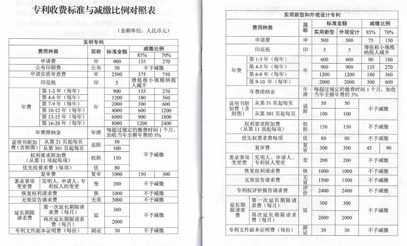 廣西專利申請(qǐng),申請(qǐng)專利,專利官費(fèi),