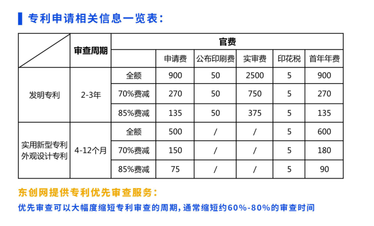 專利申請費用價格一覽表,