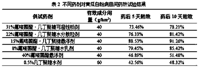 一種含氟嘧菌酯和幾丁聚糖的殺菌組合物