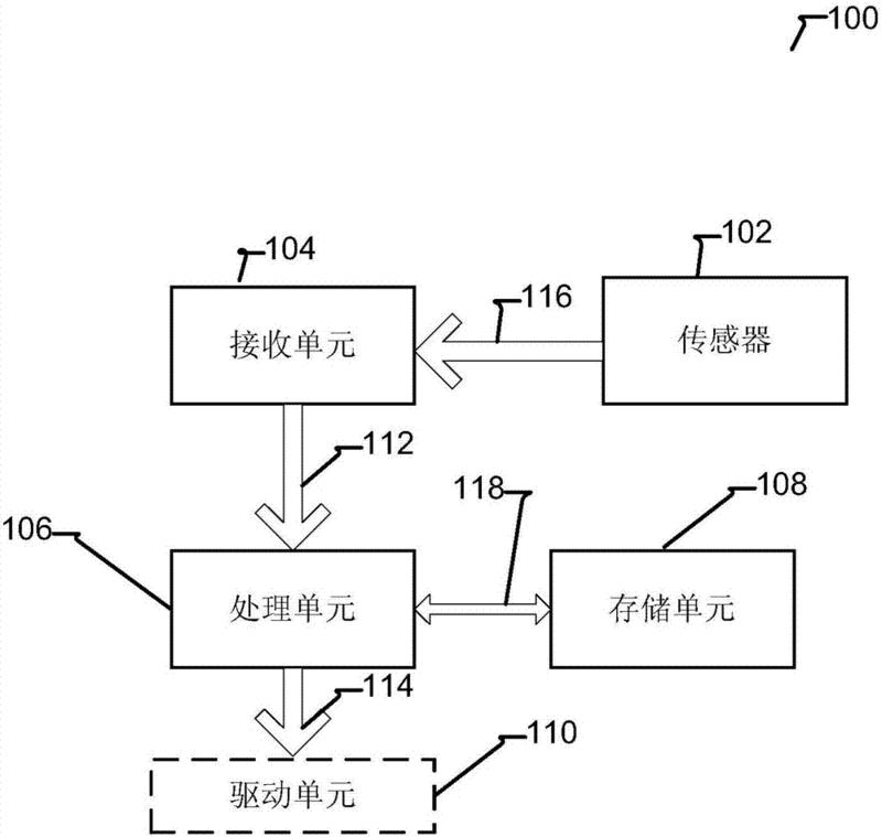 機器人及其人體下肢步態(tài)識別裝置和方法