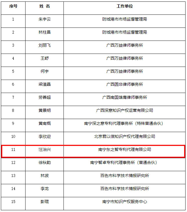 東創(chuàng)網(wǎng)新增兩名知識產權維權援助入庫人才