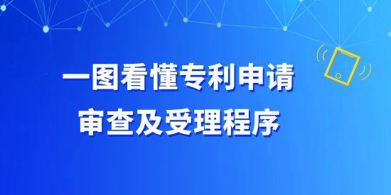 專利申請(qǐng)受理程序圖,專利申請(qǐng)審查流程圖,