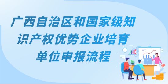 國(guó)家級(jí)知識(shí)產(chǎn)權(quán)優(yōu)勢(shì)企業(yè)培育單位申報(bào)流程,