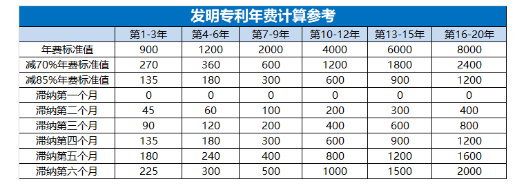 專利年費(fèi),廣西專利申請代理機(jī)構(gòu),東創(chuàng)網(wǎng),