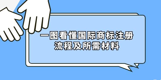 國際商標(biāo)注冊(cè)流程及所需材料,